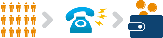 Więcej użytkowników to większy zysk